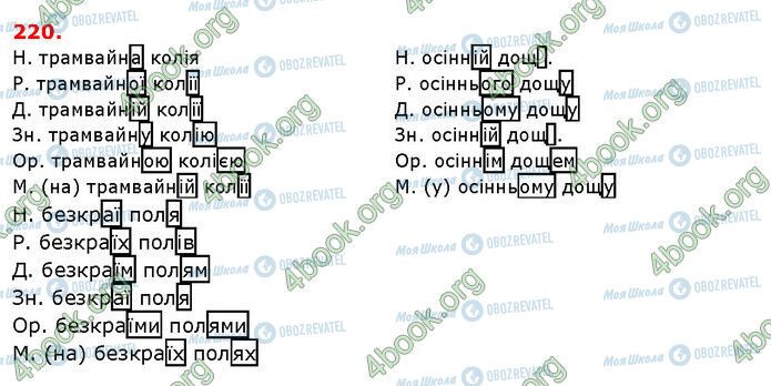 ГДЗ Українська мова 6 клас сторінка 220